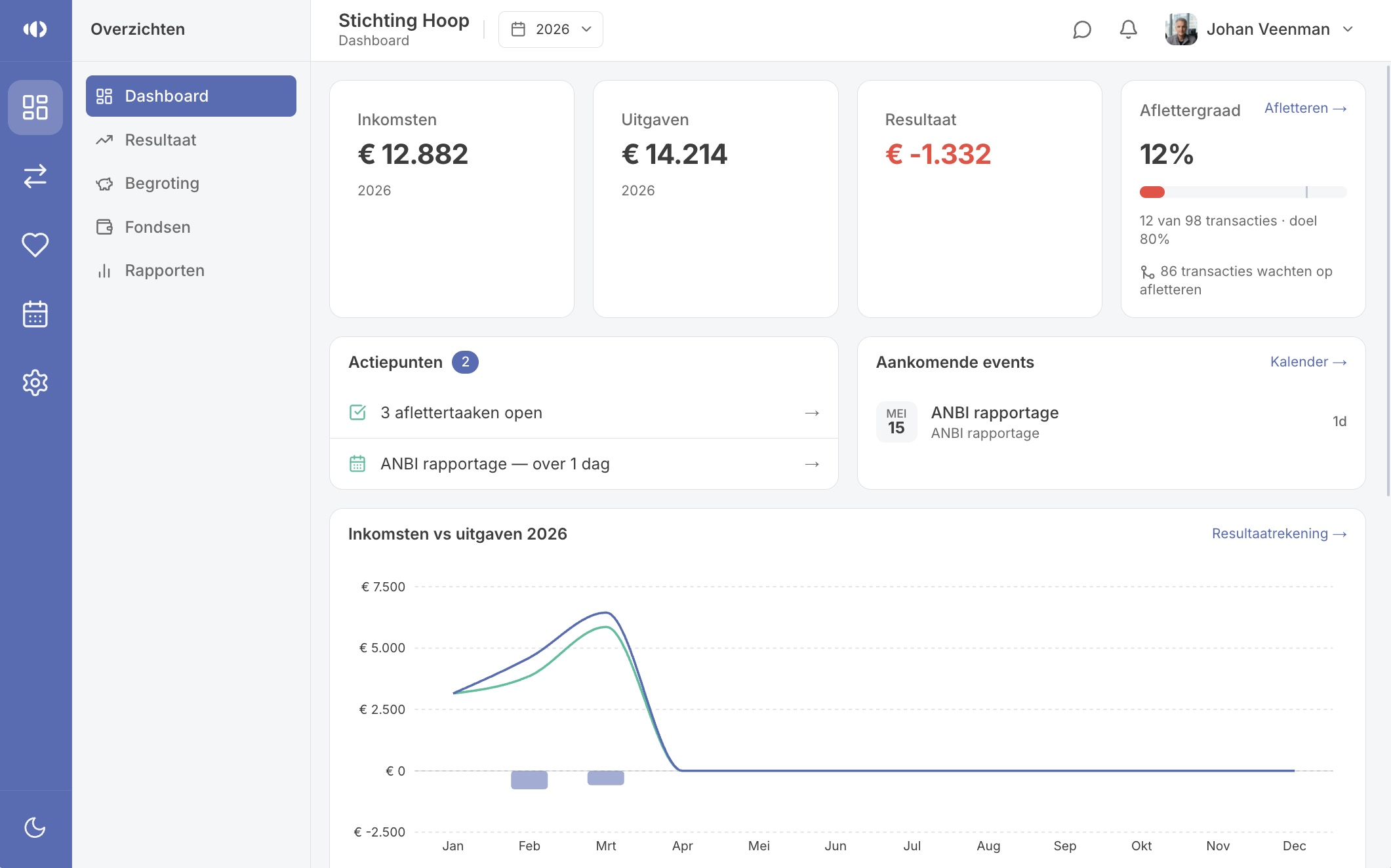 Penningwijs dashboard met Florijn AI-assistent